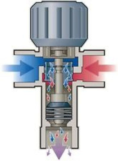 Central Boiler Honeywell AM-1 Thermostatic Mixing Valves, 1/2", 3/4", 1" FNPT