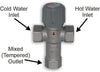 Central Boiler Honeywell AM-1 Thermostatic Mixing Valves, 1/2", 3/4", 1" FNPT