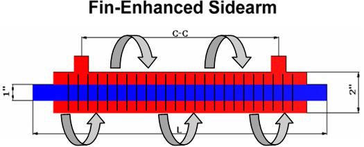 33"  SS Side Arm / Sidearm Heat Exchanger For Wood Boiler Or Stove (#5600018)