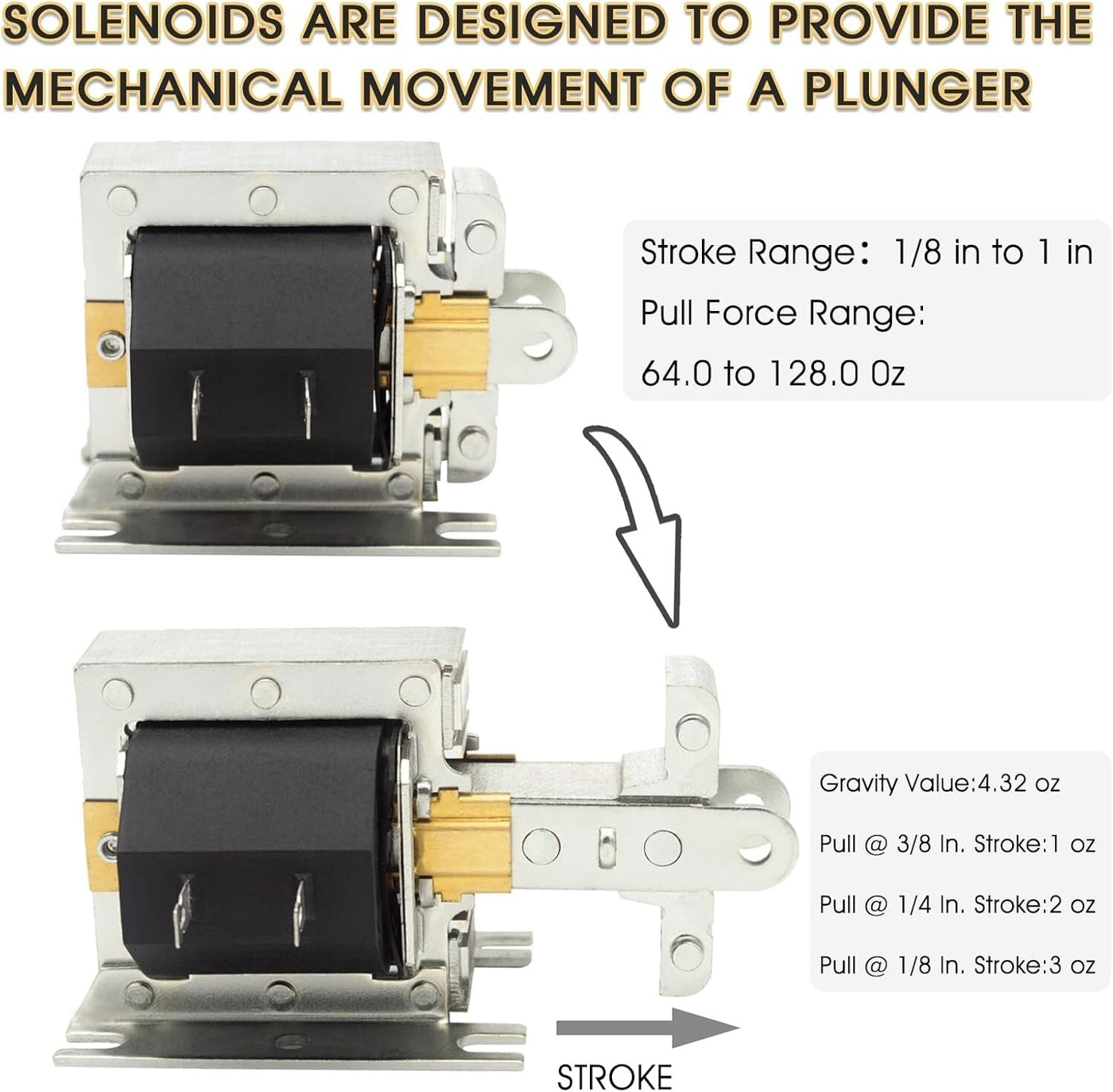Crown Royal Outdoor Wood Boilers Solenoid for Damper Door (All Models)  #4184